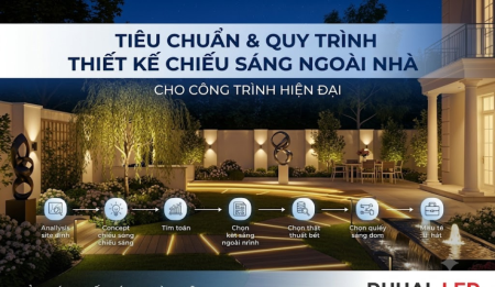 Tiêu chuẩn và quy trình thiết kế chiếu sáng ngoài nhà cho công trình hiện đại