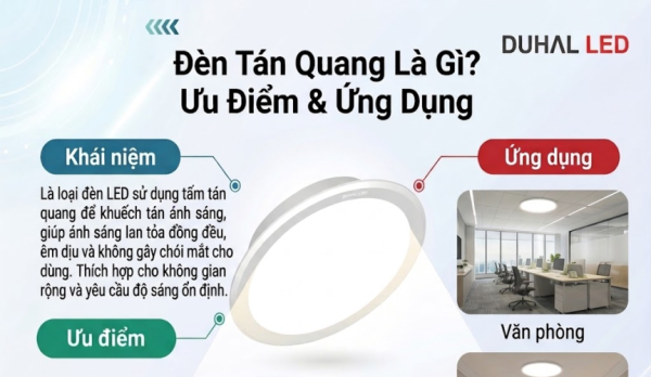 Đèn tán quang là gì? Ưu điểm và ứng dụng trong chiếu sáng