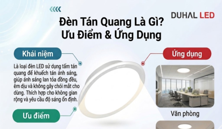 Đèn tán quang là gì? Ưu điểm và ứng dụng trong chiếu sáng